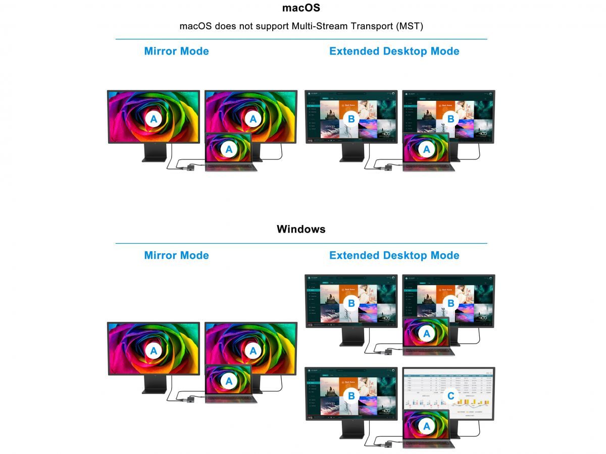 HUB CONCEPTRONIC 7in1 USB-C Multiportas 100w